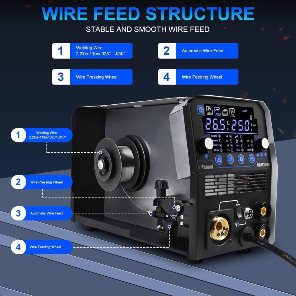 Reboot 6 in 1 Multi Process MIG Welder 250Amp Welding Machine,Gas/Gasless Flux Core MIG/Stick/Lift TIG/Spot Welding/Spool Gun 230V Aluminum Welder with Large LED Digital Display,Upgrade RBM2500