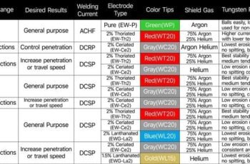 YESWELDER TIG Welding Tungsten Electrode Review