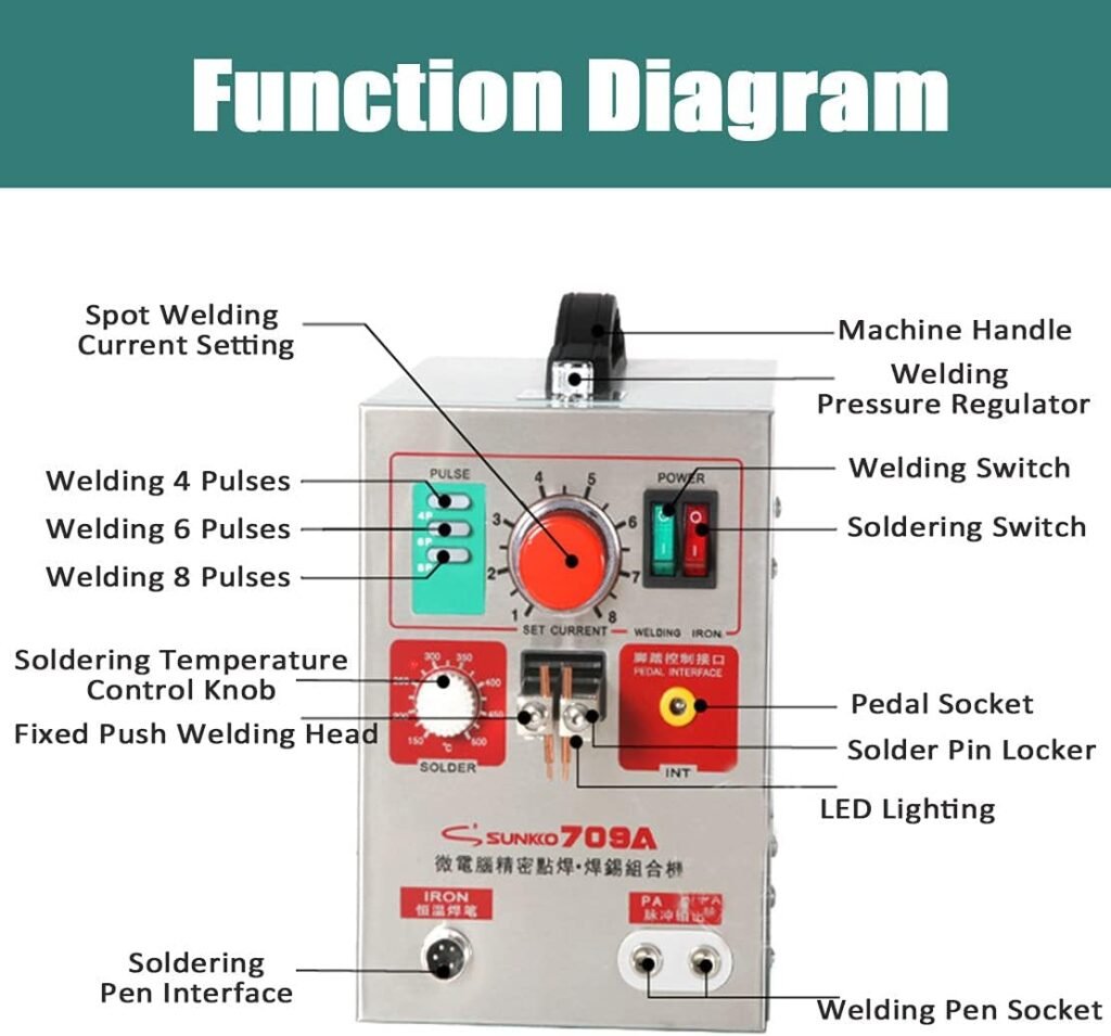 KLUFO Pulse Spot Welder 0.3mm Battery Welding Machine, High Power Handheld Pulse Spot Welding Machine for 18650 Soldering Battery Charger Tester 2.3KW