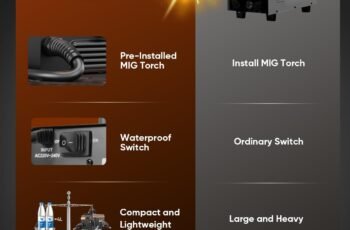 H HZXVOGEN Gasless 145A MIG Welder review