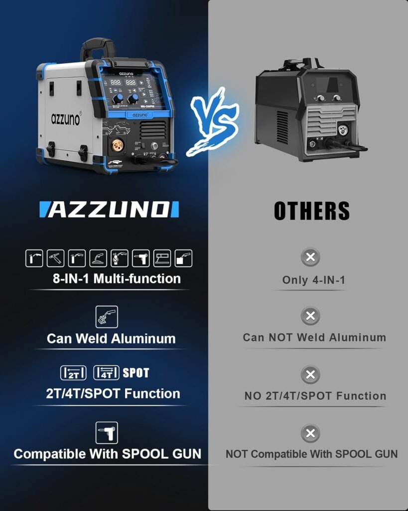 AZZUNO MIG Welding Machine 200A 110V/220V 8 in 1 Welding Machine Aluminum MIG/Coil Gun Compatible/Gas MIG/MAG/Flux Core MIG/Spot MIG/Lift TIG/Stick Welding Multi Process Welding Machine